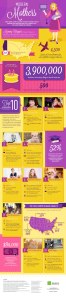 Mommy-Bloggers-Mothers-Day-Infographic